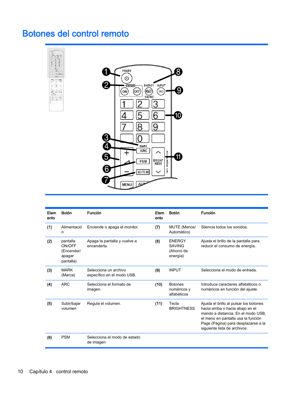 Botones del control remoto, 10 capítulo 4 control remoto | HP Pantalla LED interactiva de 41.92 pulgadas HP LD4245tm Digital Signage User Manual | Page 20 / 117