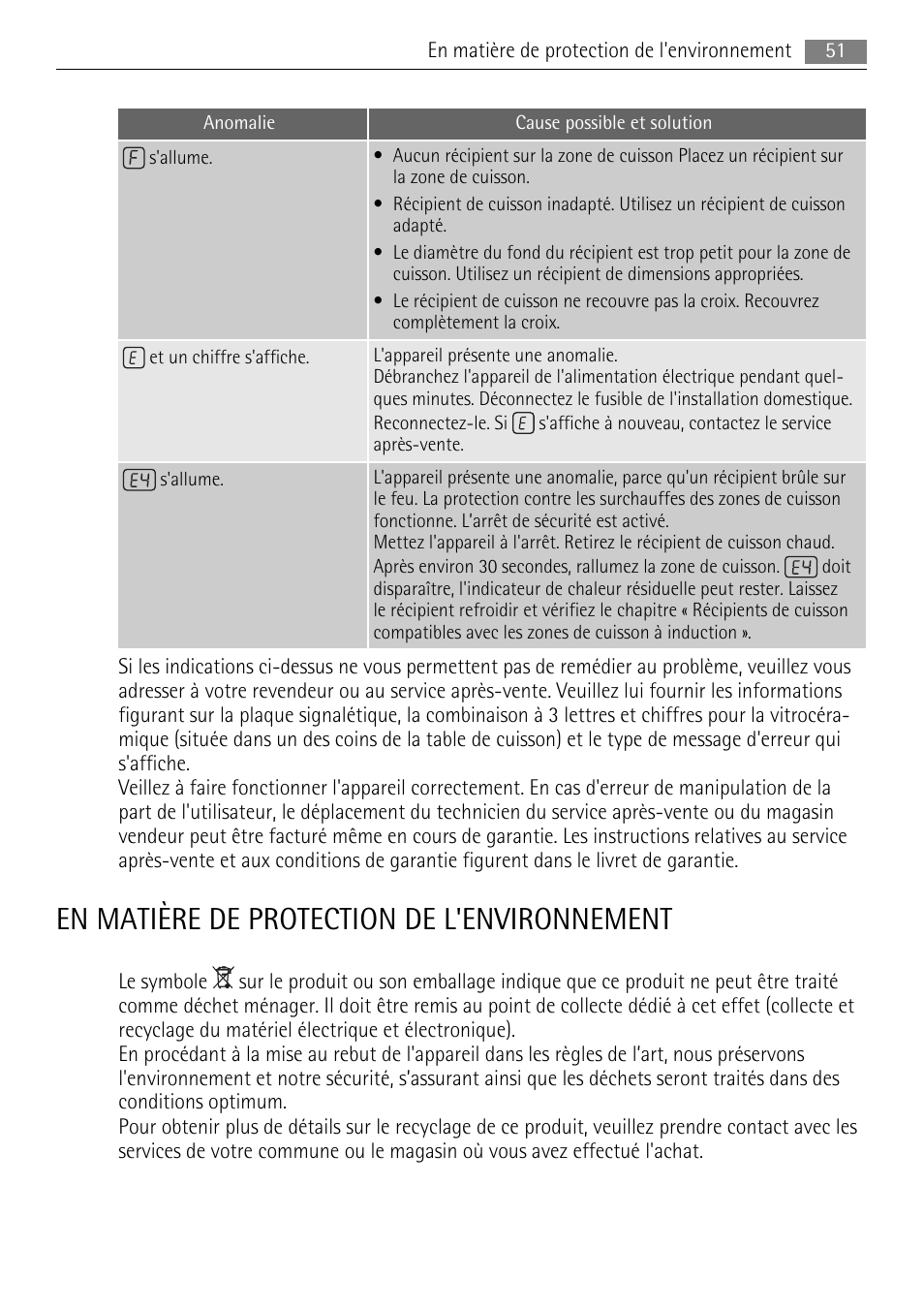 En matière de protection de l'environnement | AEG HK764403IB User Manual | Page 51 / 72