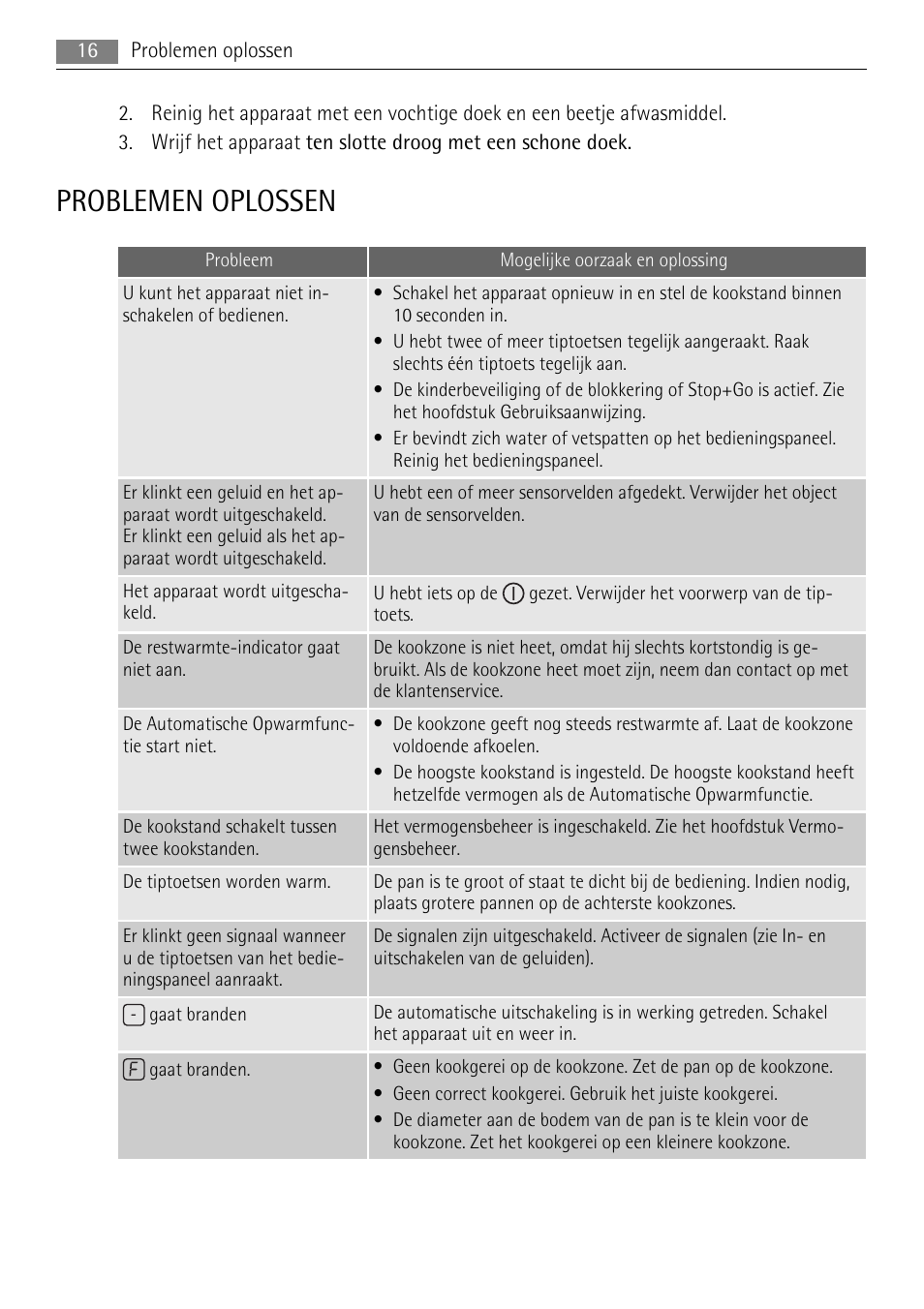 Problemen oplossen | AEG HK654250XB User Manual | Page 16 / 84