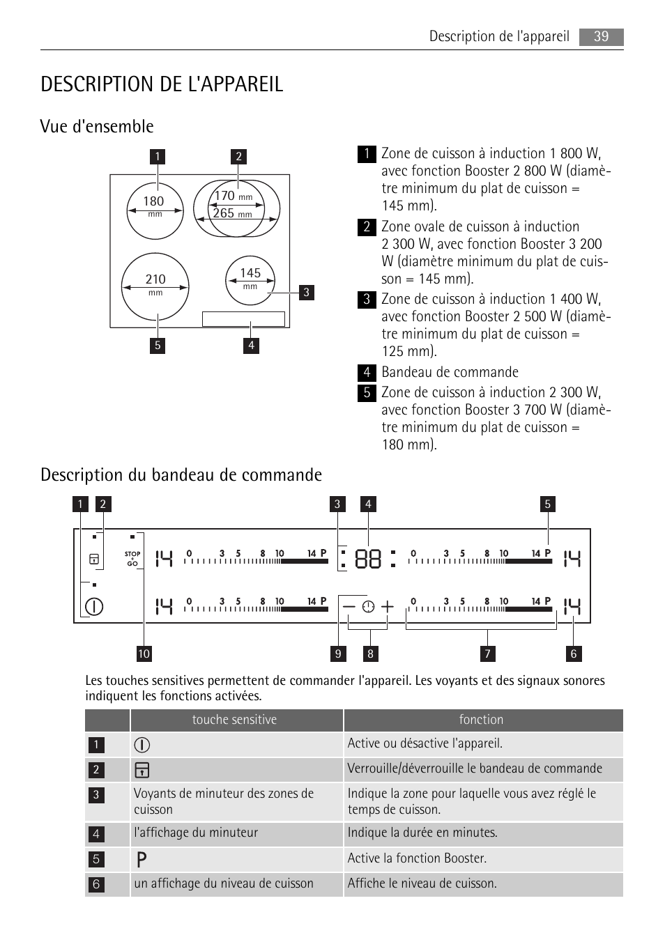 Description de l'appareil, Vue d'ensemble, Description du bandeau de commande | AEG HK654250XB User Manual | Page 39 / 84