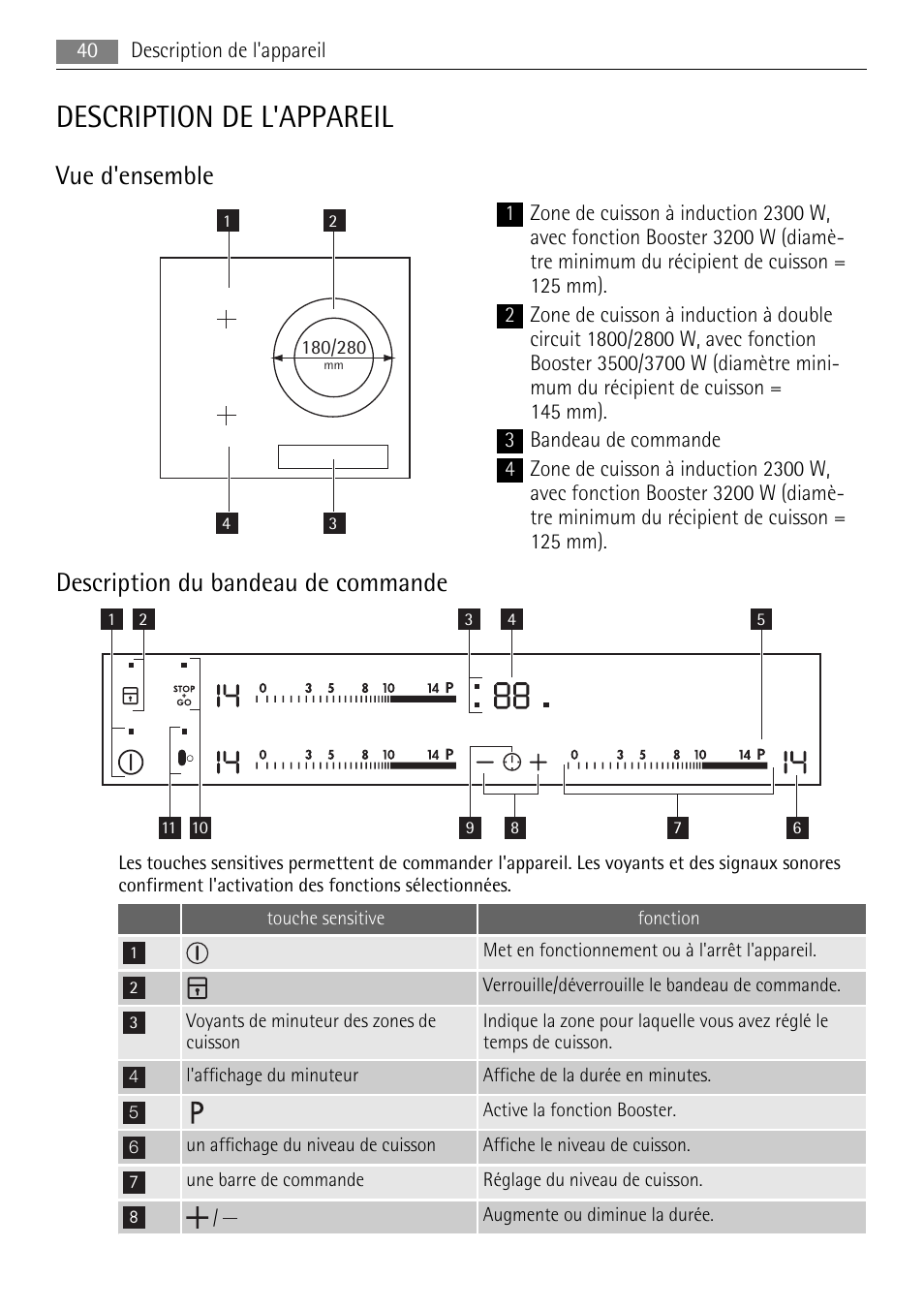 Description de l'appareil, Vue d'ensemble, Description du bandeau de commande | AEG HK653320XB User Manual | Page 40 / 88
