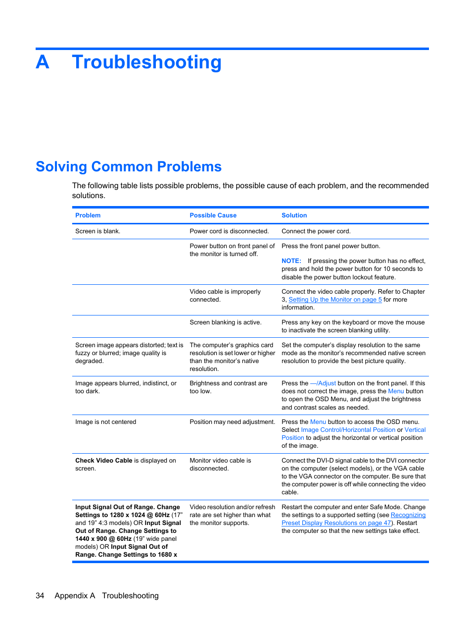 Troubleshooting, Solving common problems, Appendix a troubleshooting | Atroubleshooting | HP L1910 19-inch LCD Monitor User Manual | Page 42 / 63