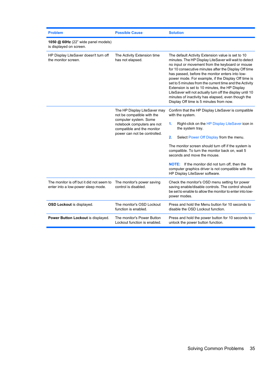 Solving common problems 35 | HP L1910 19-inch LCD Monitor User Manual | Page 43 / 63