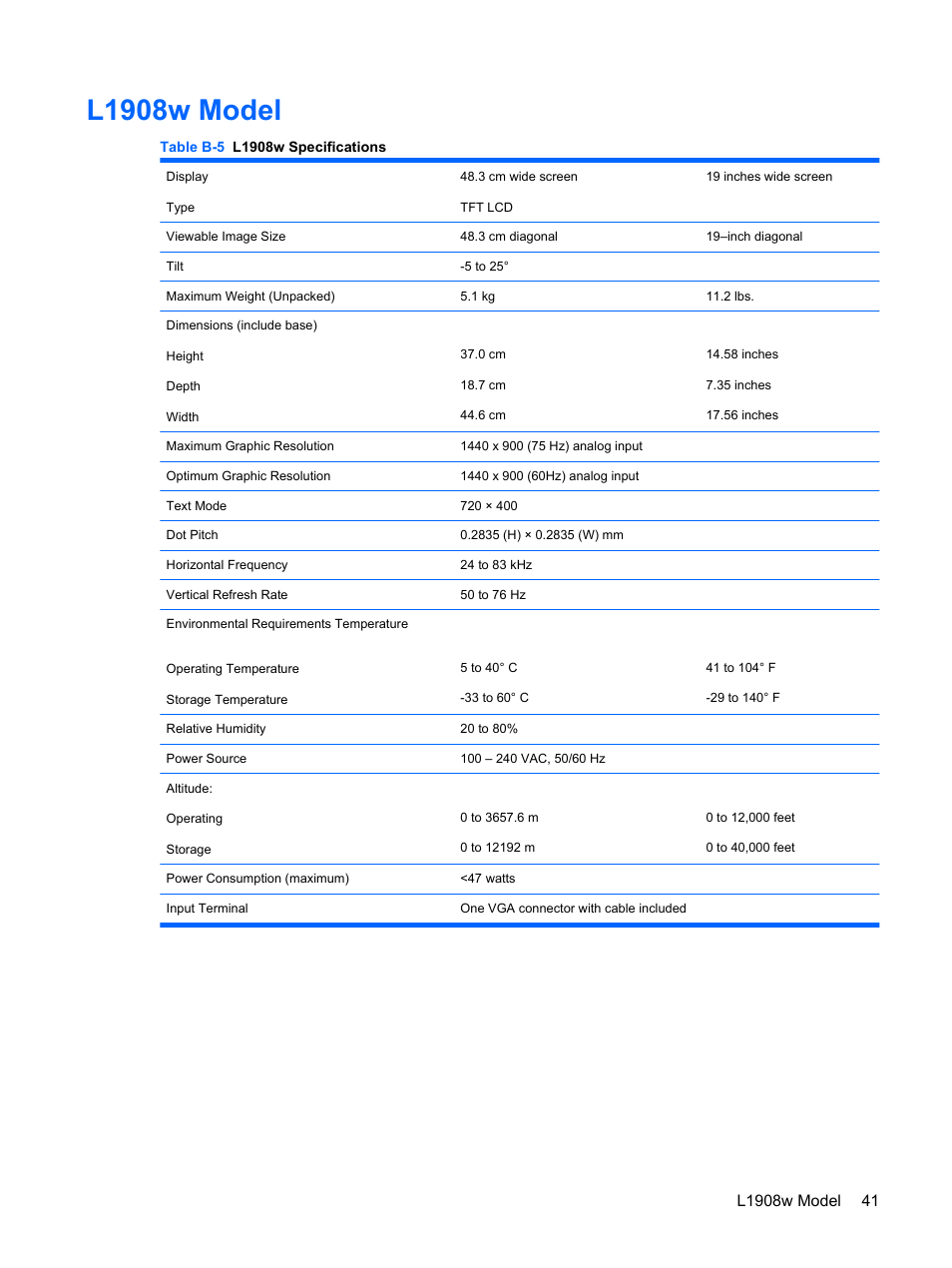 L1908w model | HP L1910 19-inch LCD Monitor User Manual | Page 49 / 63