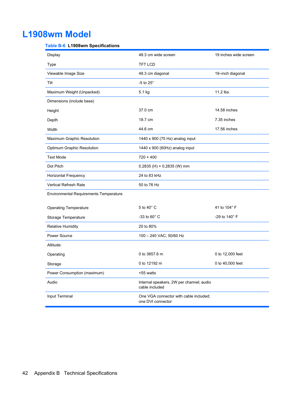 L1908wm model, 42 appendix b technical specifications | HP L1910 19-inch LCD Monitor User Manual | Page 50 / 63
