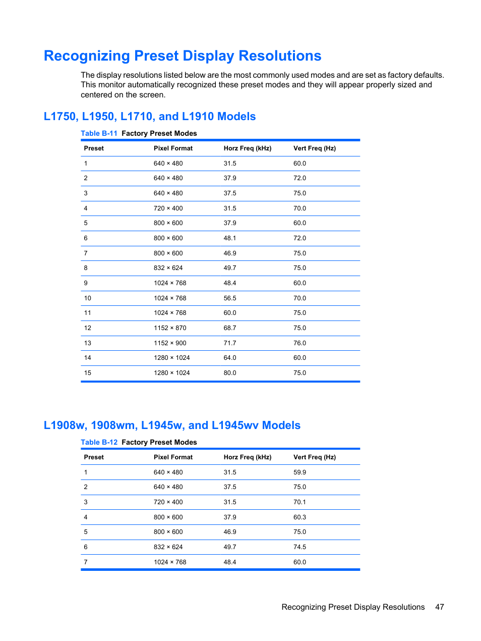 Recognizing preset display resolutions, L1750, l1950, l1710, and l1910 models, L1908w, 1908wm, l1945w, and l1945wv models | Recognizing preset display resolutions 47 | HP L1910 19-inch LCD Monitor User Manual | Page 55 / 63
