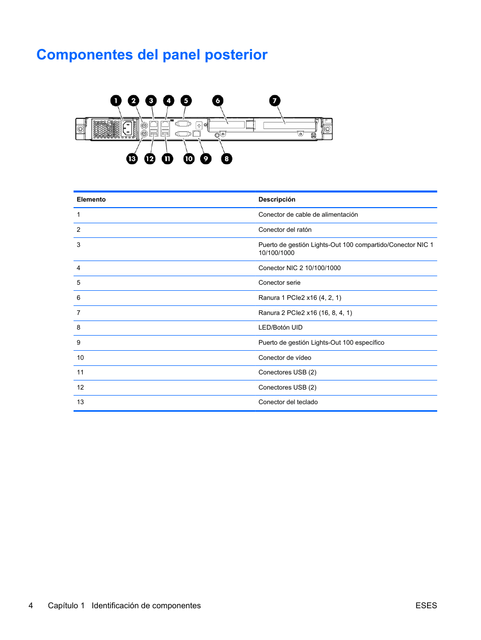 Componentes del panel posterior | HP Servidor HP ProLiant DL120 G6 User Manual | Page 13 / 133