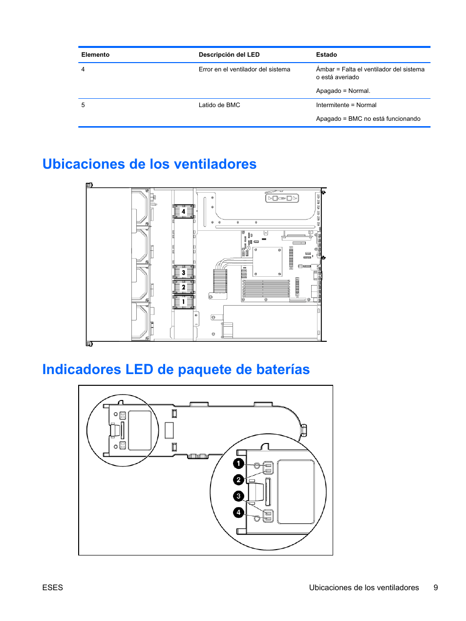 Ubicaciones de los ventiladores, Indicadores led de paquete de baterías | HP Servidor HP ProLiant DL120 G6 User Manual | Page 18 / 133