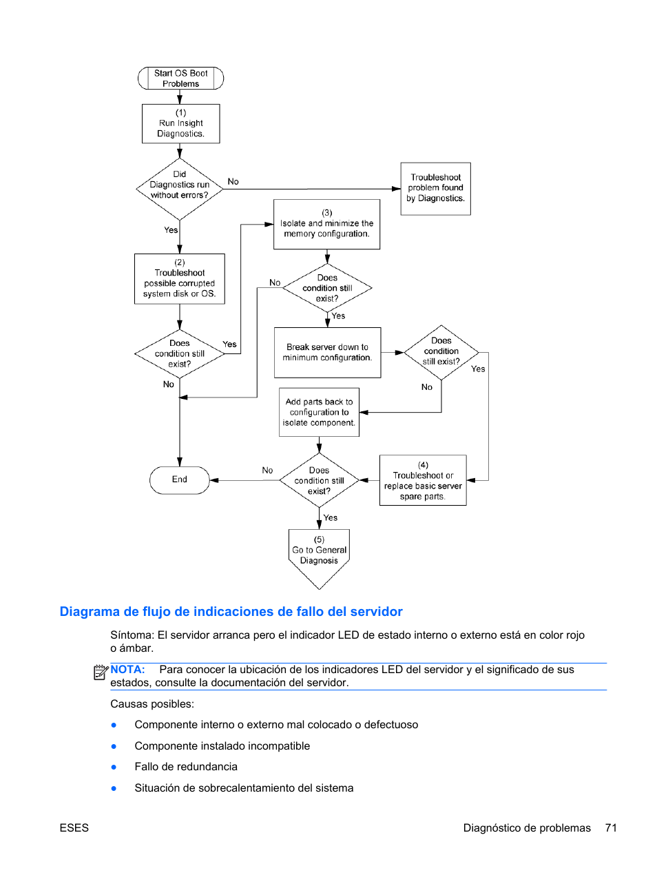 Diagrama de flujo de indicaciones de | HP Servidor HP ProLiant DL120 G6 User Manual | Page 80 / 133