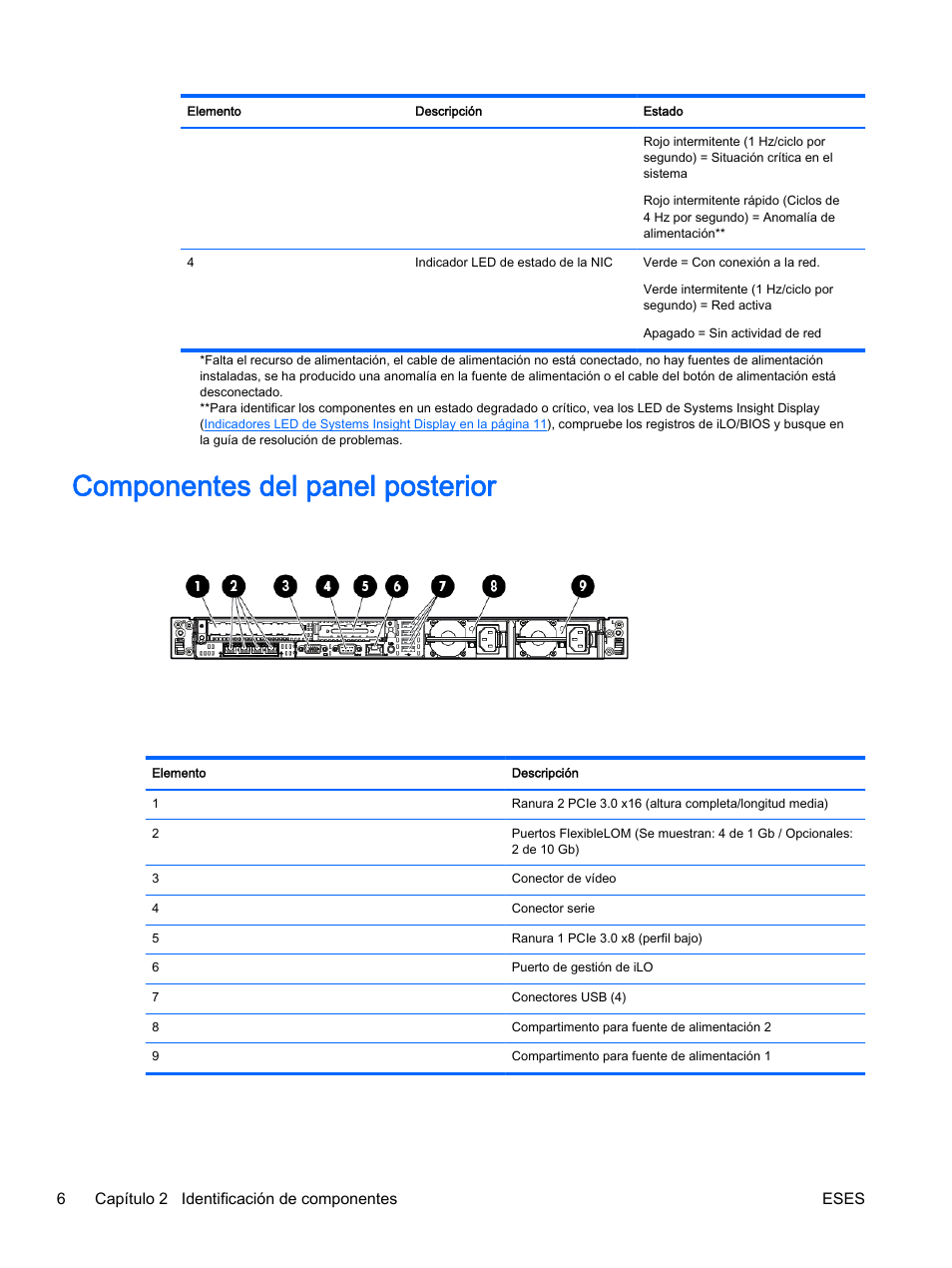 Componentes del panel posterior | HP Servidor HP ProLiant DL360p Gen8 User Manual | Page 13 / 129