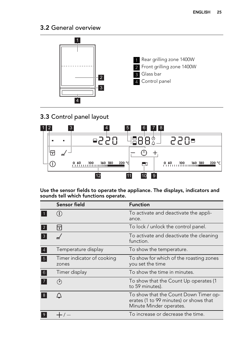 2 general overview, 3 control panel layout | AEG HC452600EB User Manual | Page 25 / 76