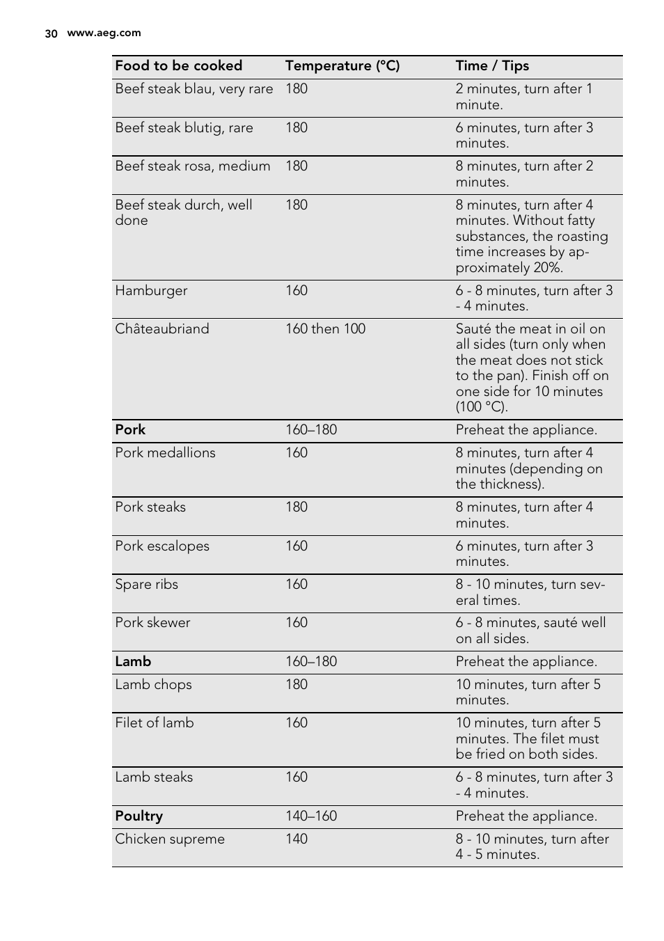 AEG HC452600EB User Manual | Page 30 / 76