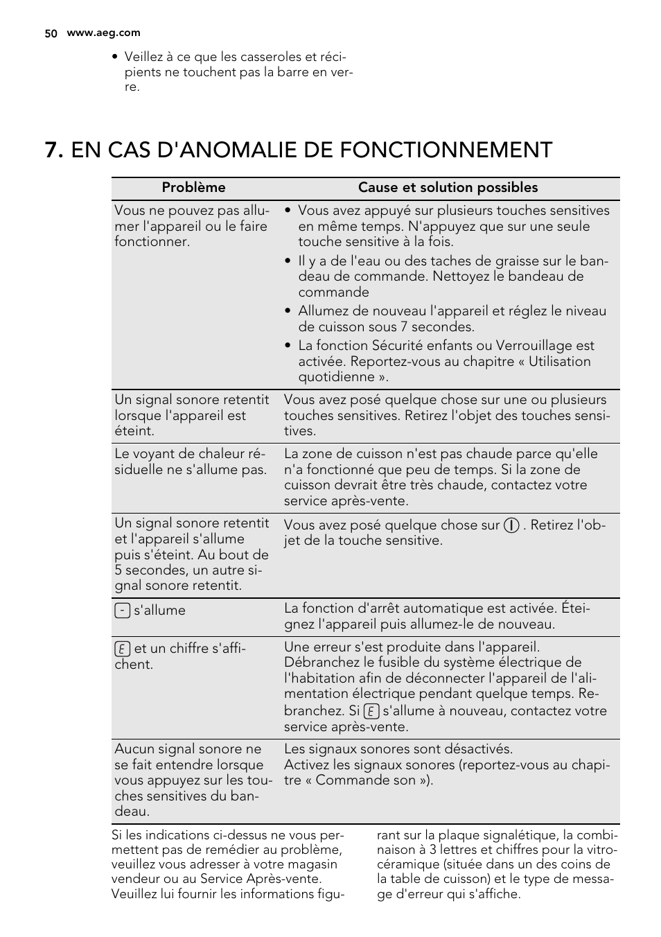 En cas d'anomalie de fonctionnement | AEG HC452600EB User Manual | Page 50 / 76