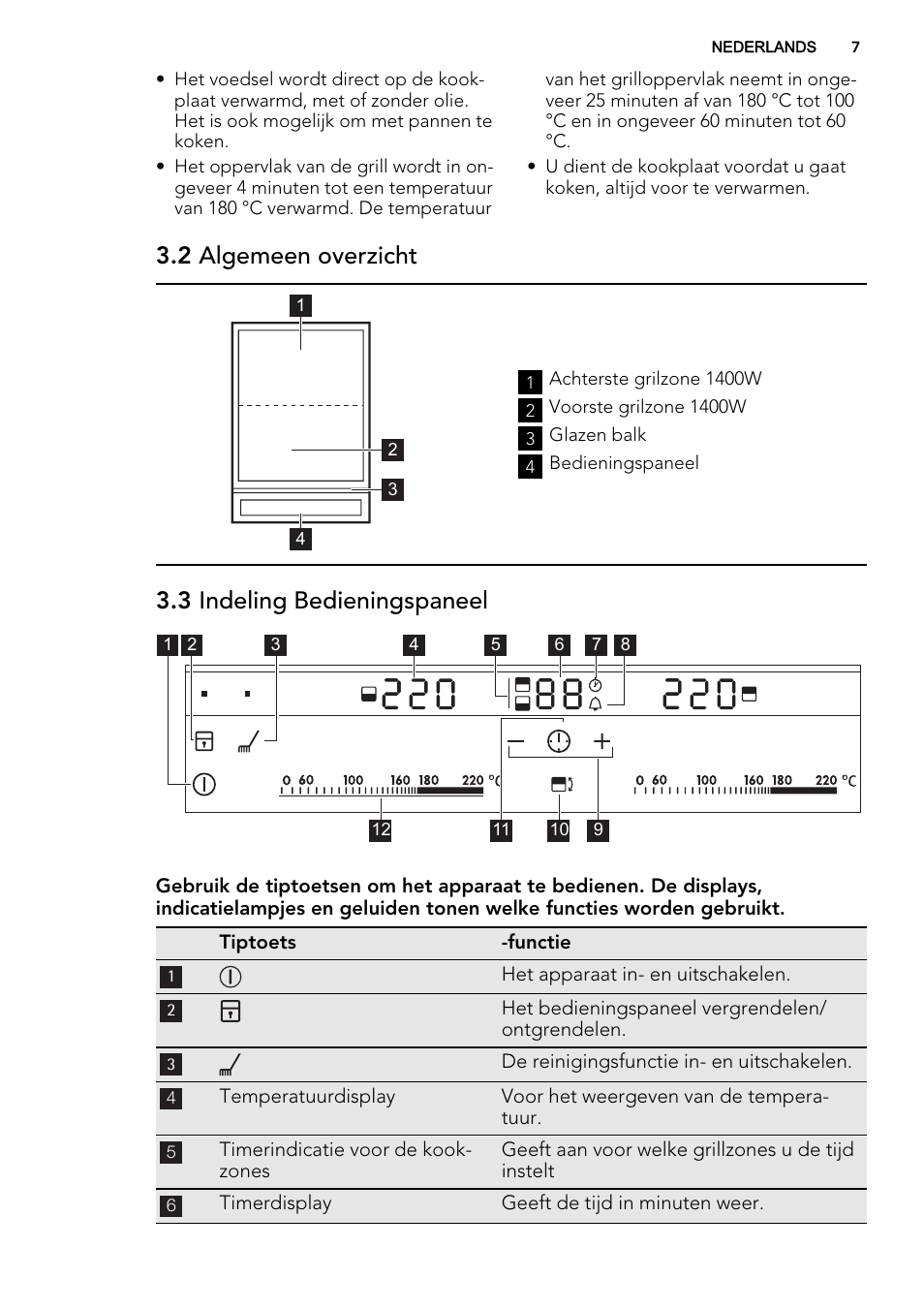 2 algemeen overzicht, 3 indeling bedieningspaneel | AEG HC452600EB User Manual | Page 7 / 76