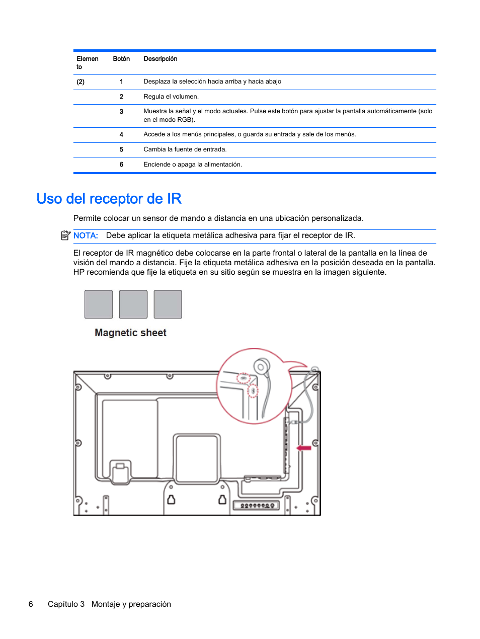Uso del receptor de ir | HP Pantalla LED de 55 pulgadas HP LD5535 Digital Signage User Manual | Page 16 / 111