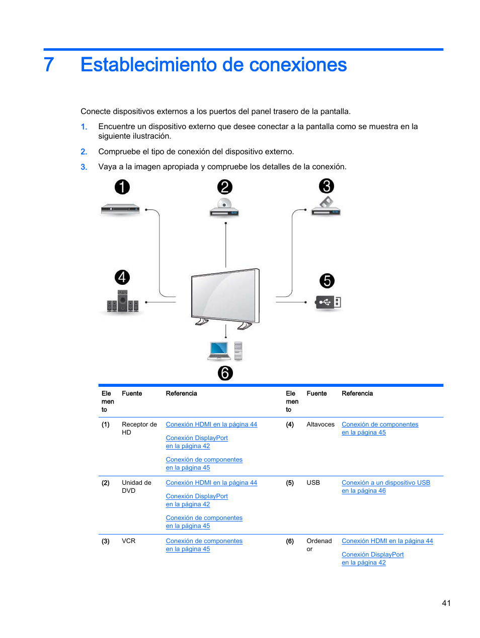 Establecimiento de conexiones, 7 establecimiento de conexiones, 7establecimiento de conexiones | HP Pantalla LED de 55 pulgadas HP LD5535 Digital Signage User Manual | Page 51 / 111