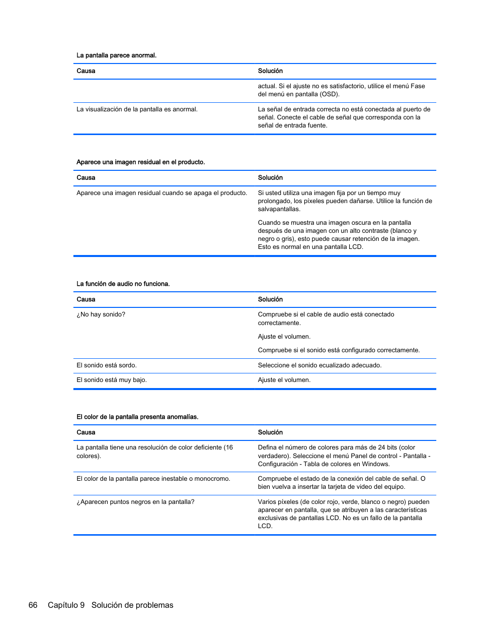 66 capítulo 9 solución de problemas | HP Pantalla LED de 55 pulgadas HP LD5535 Digital Signage User Manual | Page 76 / 111