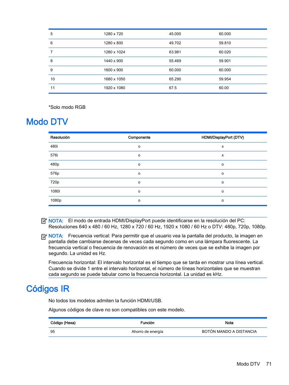 Modo dtv, Códigos ir, Modo dtv códigos ir | HP Pantalla LED de 55 pulgadas HP LD5535 Digital Signage User Manual | Page 81 / 111