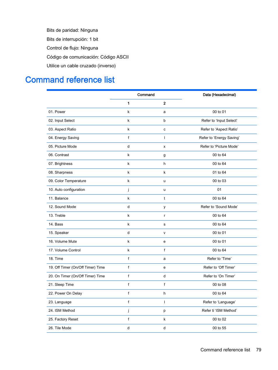 Command reference list, Command reference list 79 | HP Pantalla LED de 55 pulgadas HP LD5535 Digital Signage User Manual | Page 89 / 111