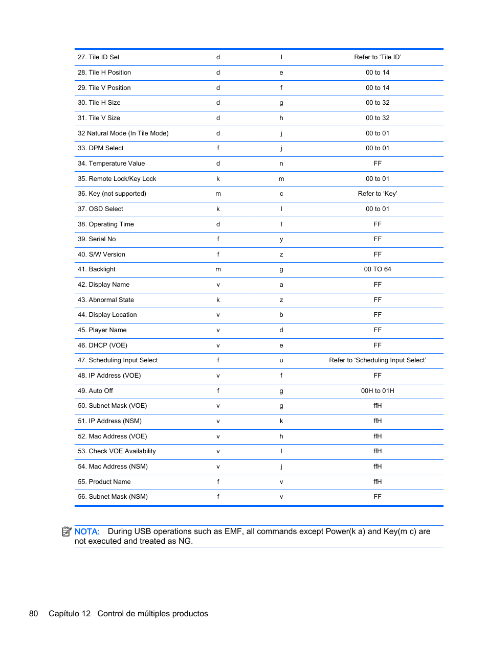 HP Pantalla LED de 55 pulgadas HP LD5535 Digital Signage User Manual | Page 90 / 111