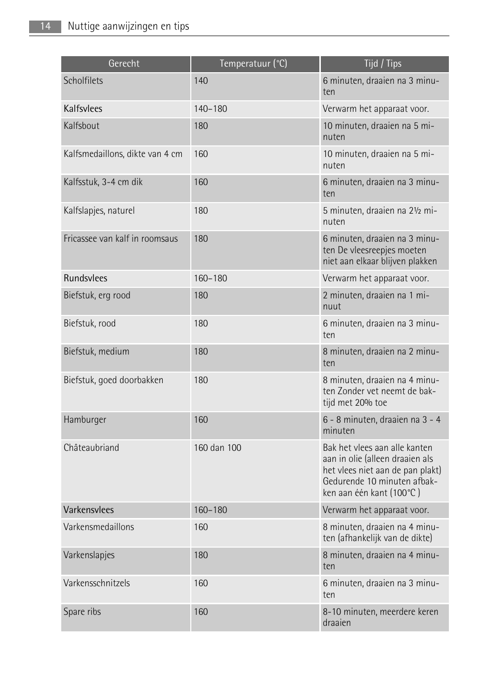 AEG HC652600EB User Manual | Page 14 / 84