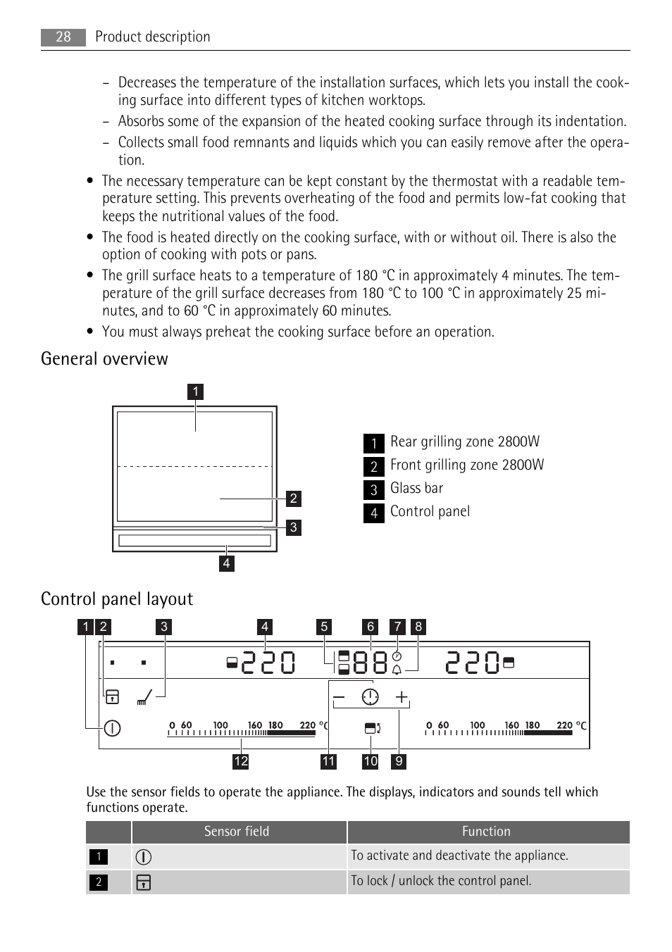 General overview, Control panel layout | AEG HC652600EB User Manual | Page 28 / 84