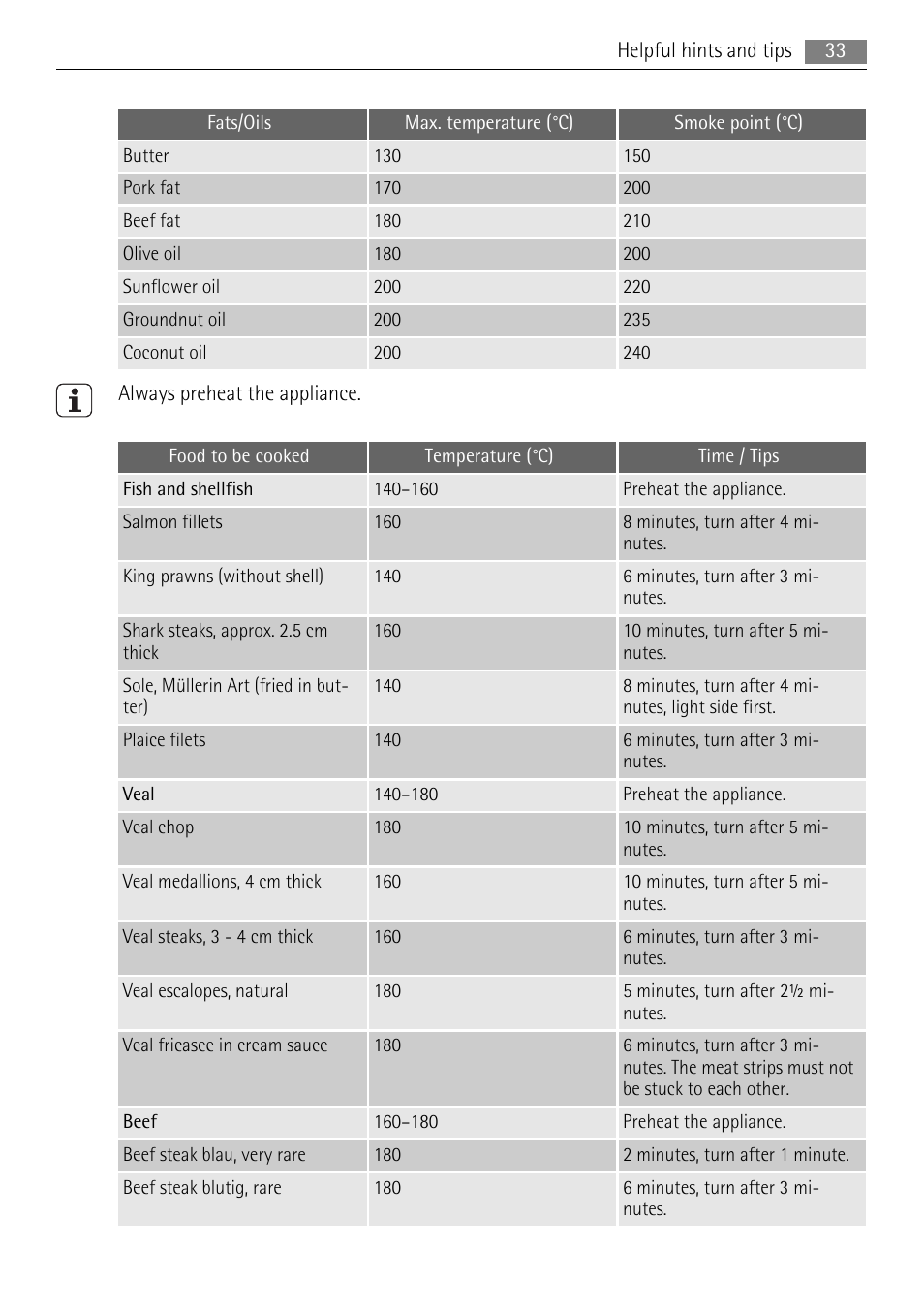 AEG HC652600EB User Manual | Page 33 / 84