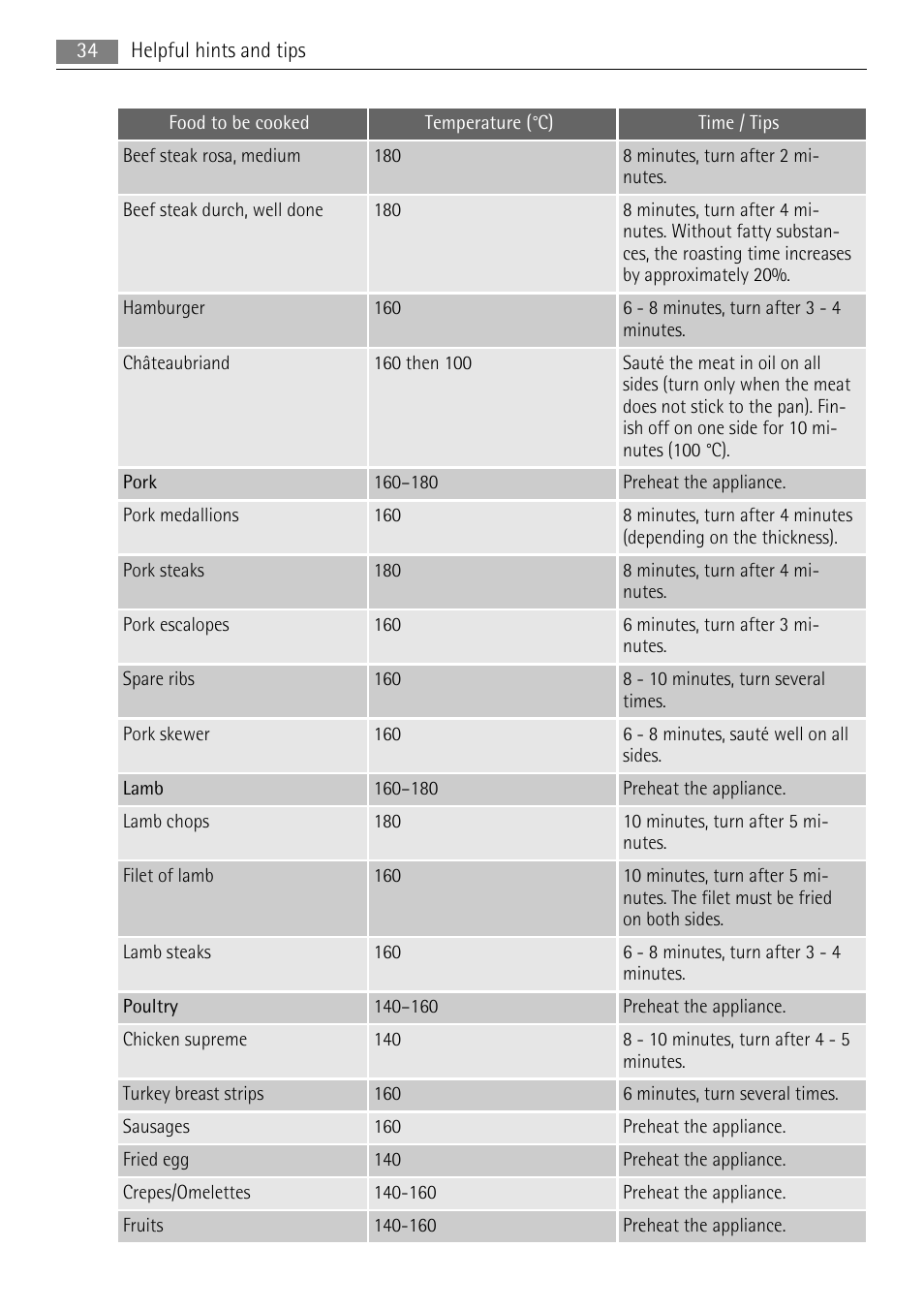 AEG HC652600EB User Manual | Page 34 / 84