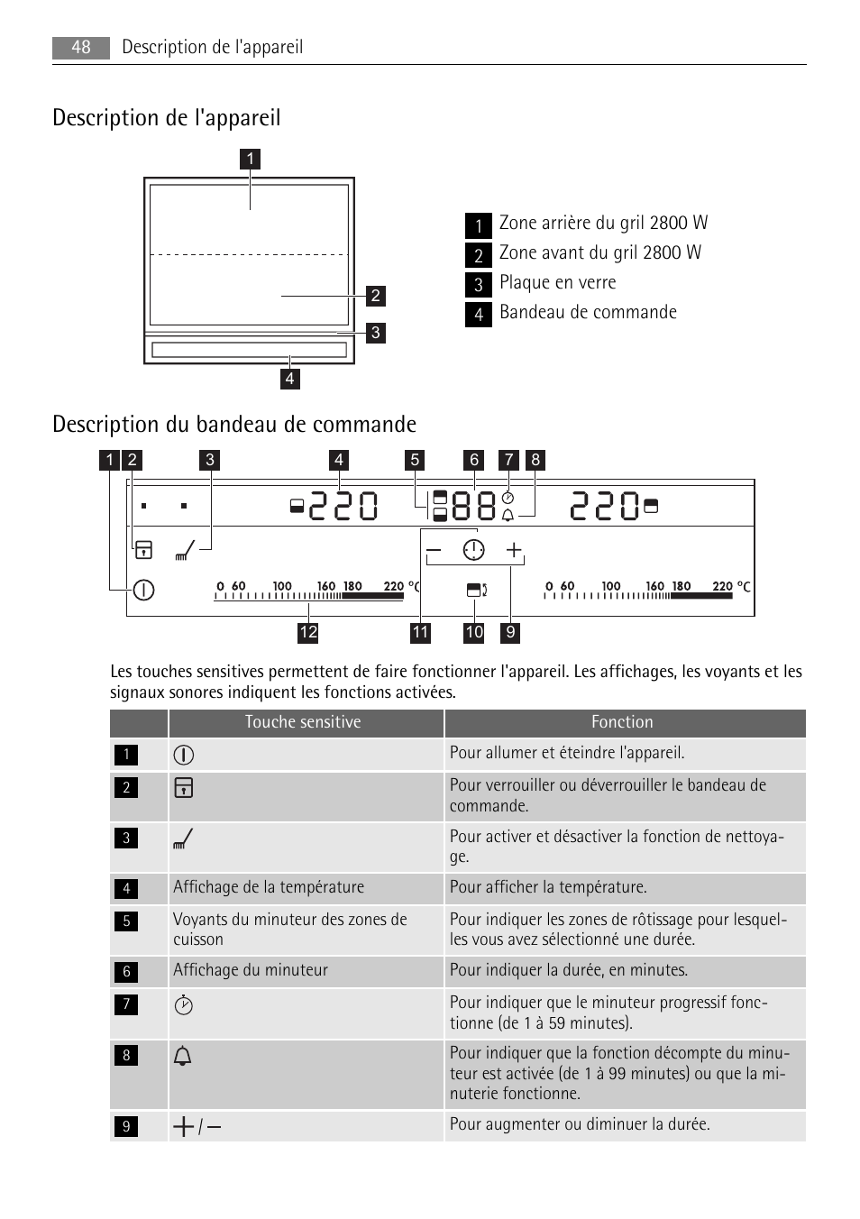 Description de l'appareil, Description du bandeau de commande | AEG HC652600EB User Manual | Page 48 / 84