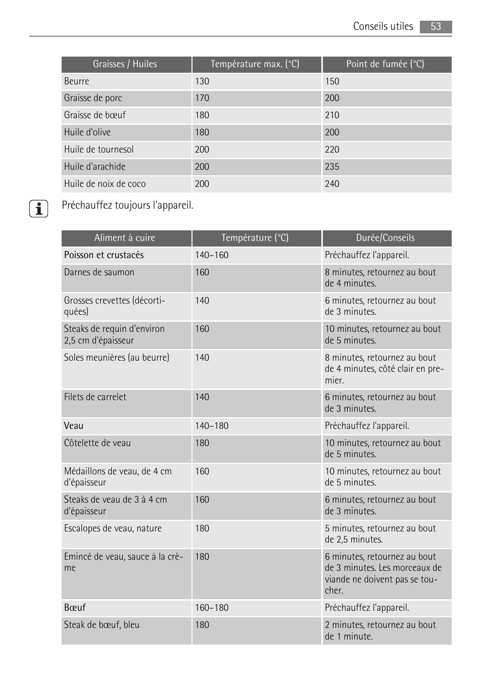 AEG HC652600EB User Manual | Page 53 / 84