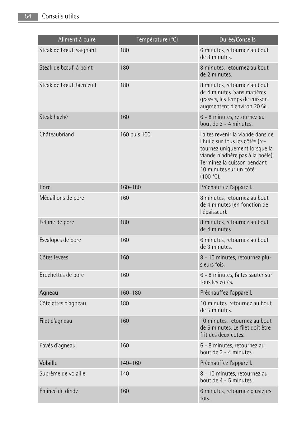 AEG HC652600EB User Manual | Page 54 / 84