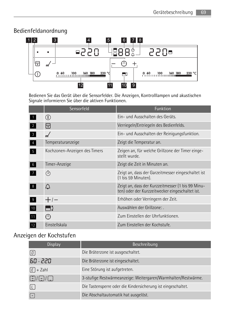 Bedienfeldanordnung, Anzeigen der kochstufen | AEG HC652600EB User Manual | Page 69 / 84