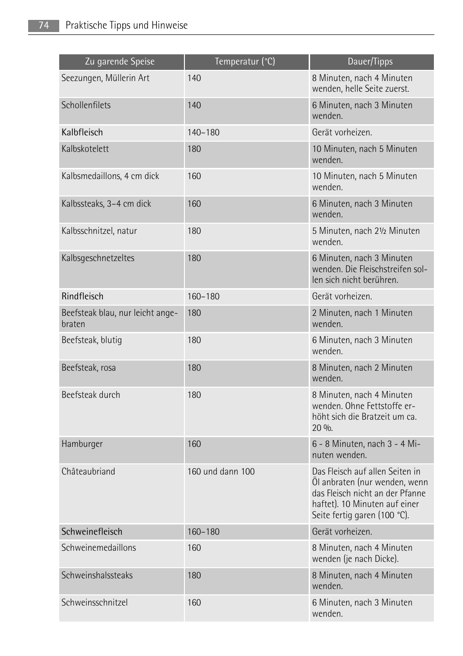 AEG HC652600EB User Manual | Page 74 / 84