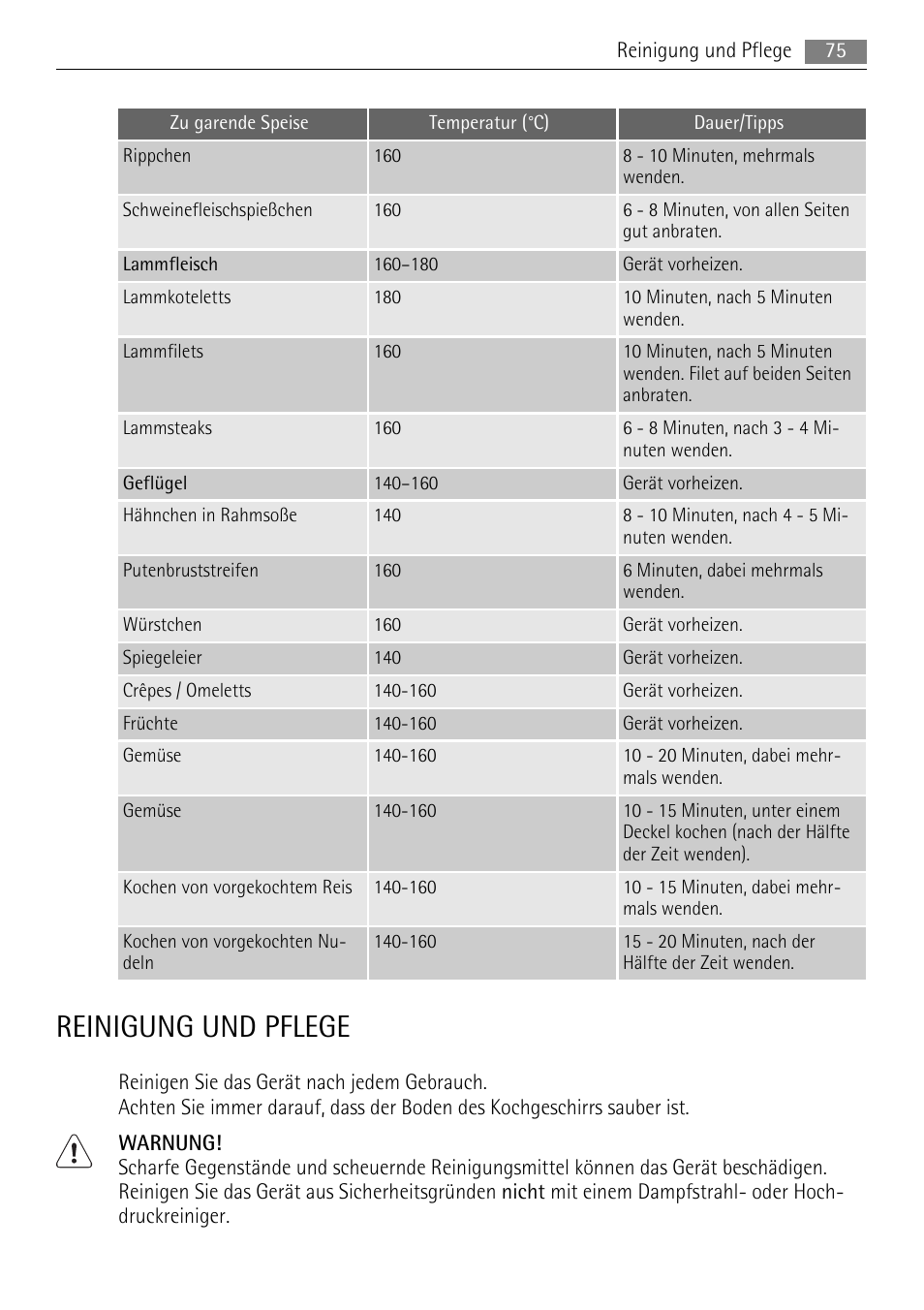 Reinigung und pflege | AEG HC652600EB User Manual | Page 75 / 84