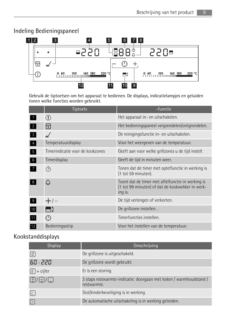 Indeling bedieningspaneel, Kookstanddisplays | AEG HC652600EB User Manual | Page 9 / 84