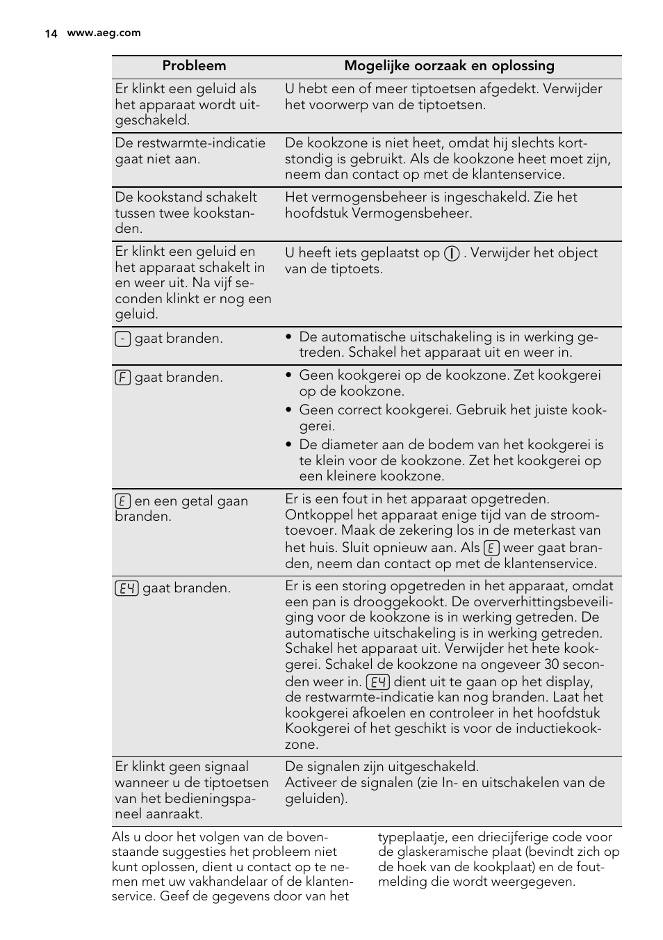 AEG HC451220EB User Manual | Page 14 / 72