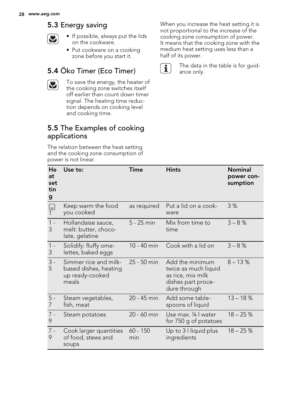 3 energy saving, 4 öko timer (eco timer), 5 the examples of cooking applications | AEG HC451220EB User Manual | Page 28 / 72