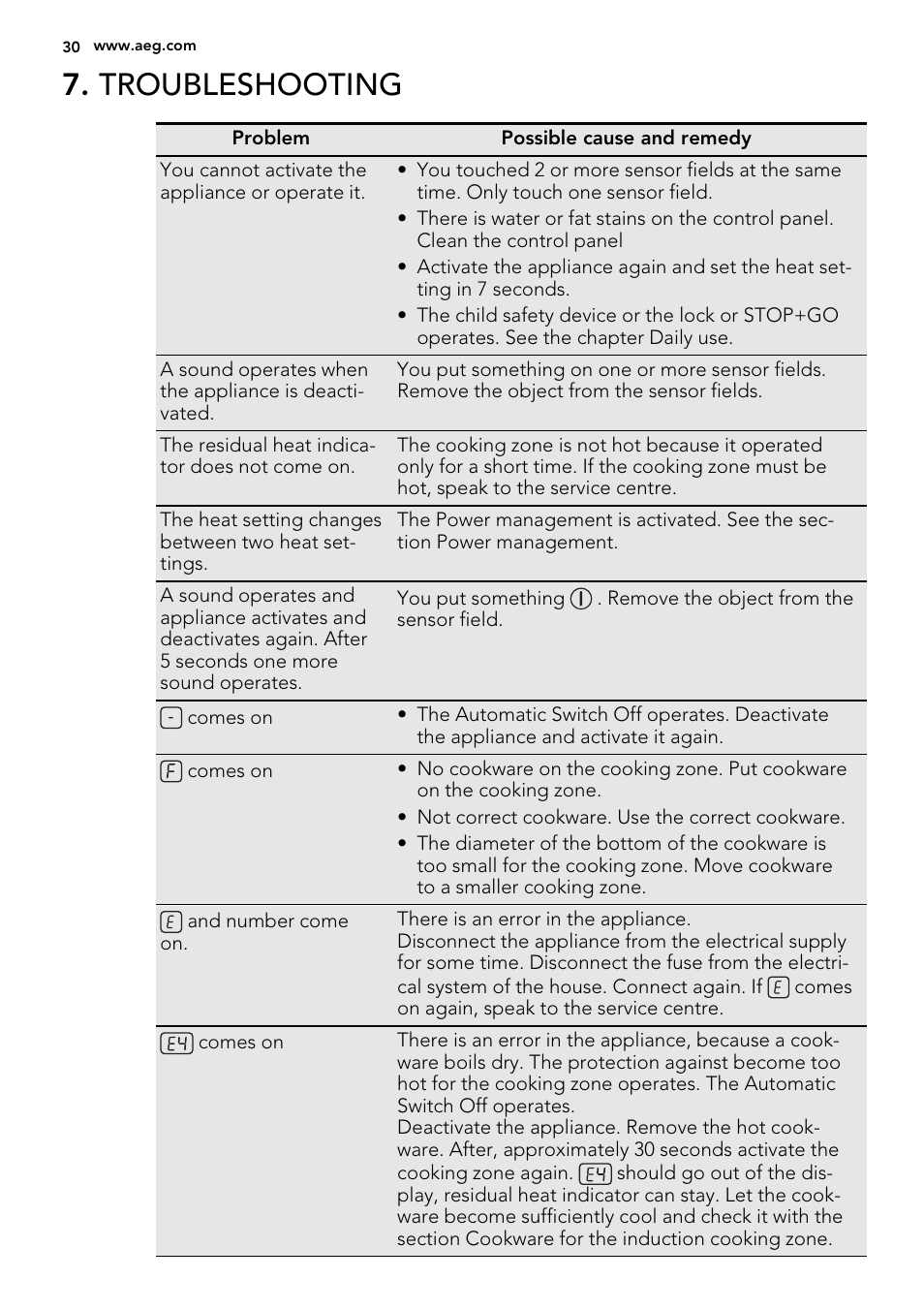 Troubleshooting | AEG HC451220EB User Manual | Page 30 / 72