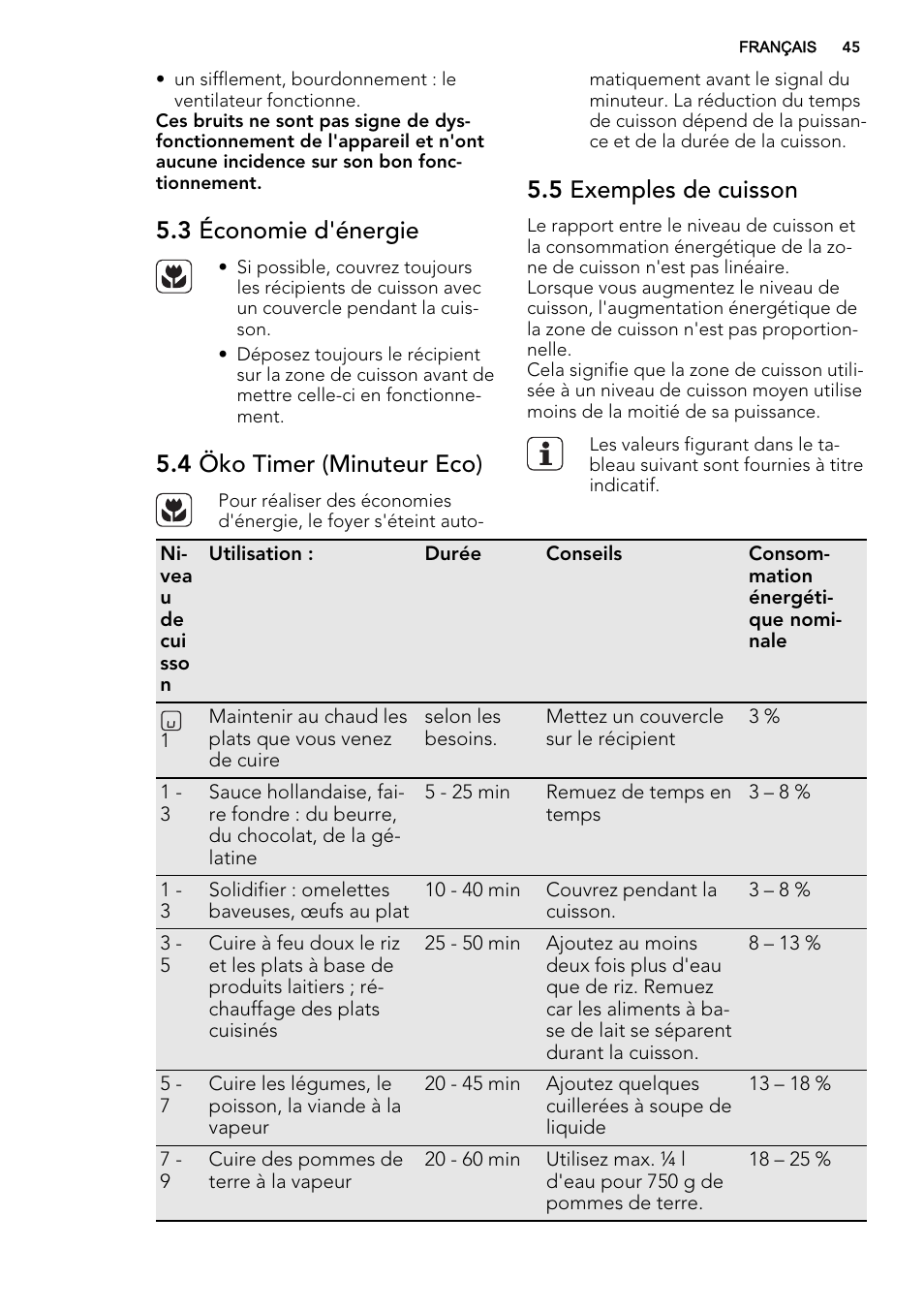 3 économie d'énergie, 4 öko timer (minuteur eco), 5 exemples de cuisson | AEG HC451220EB User Manual | Page 45 / 72