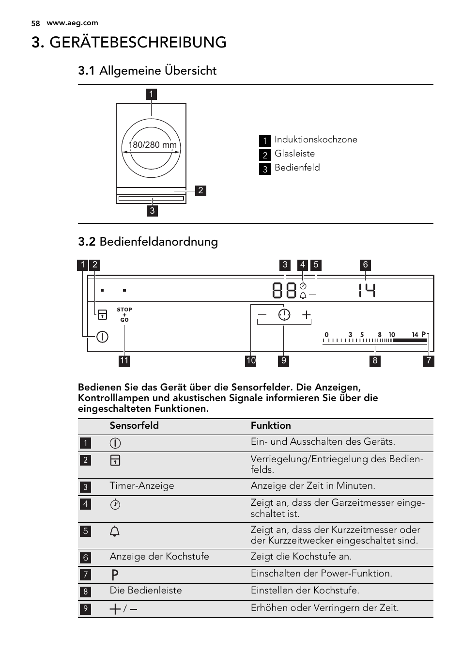 Gerätebeschreibung, 1 allgemeine übersicht, 2 bedienfeldanordnung | AEG HC451220EB User Manual | Page 58 / 72