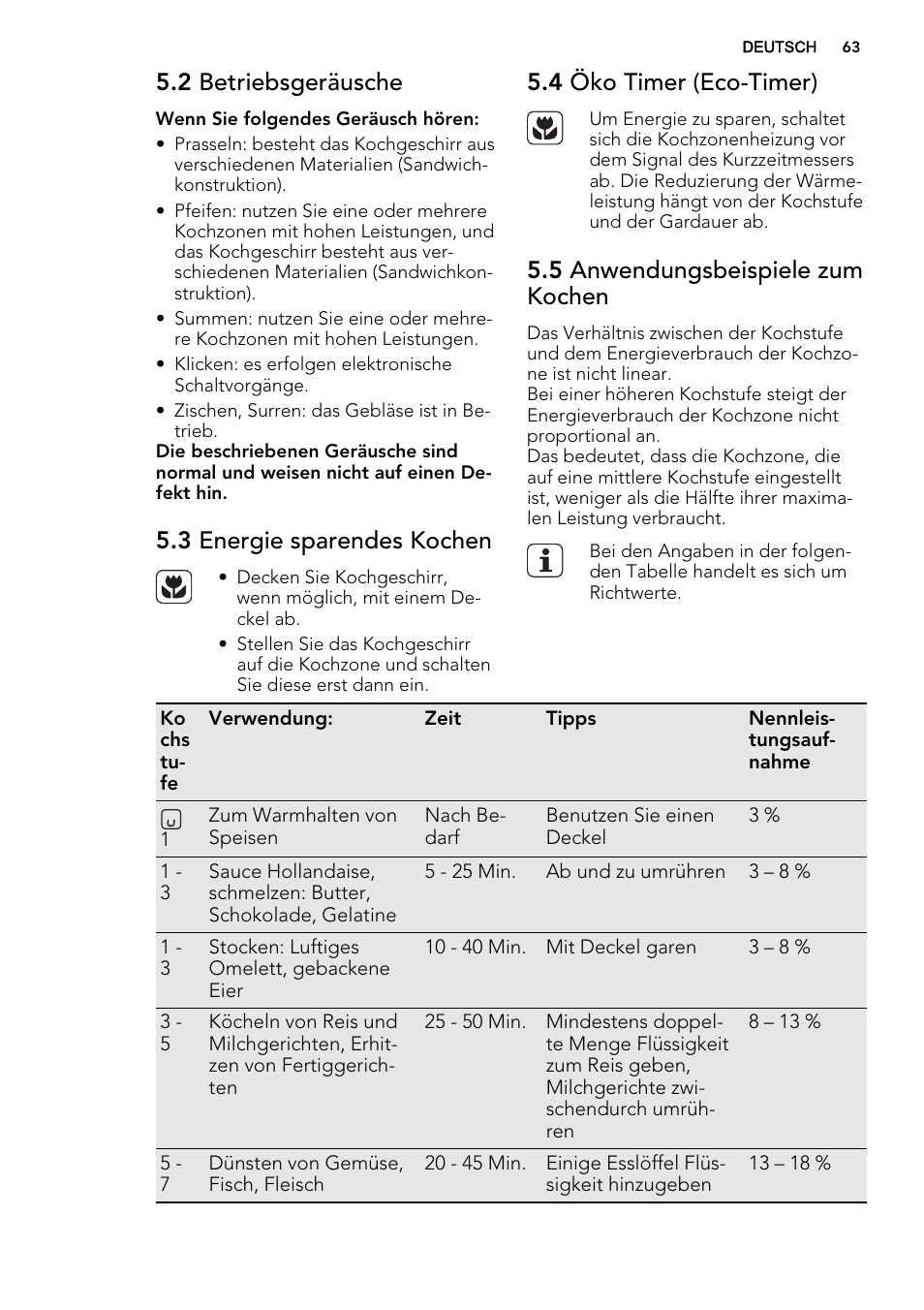 2 betriebsgeräusche, 3 energie sparendes kochen, 4 öko timer (eco-timer) | 5 anwendungsbeispiele zum kochen | AEG HC451220EB User Manual | Page 63 / 72