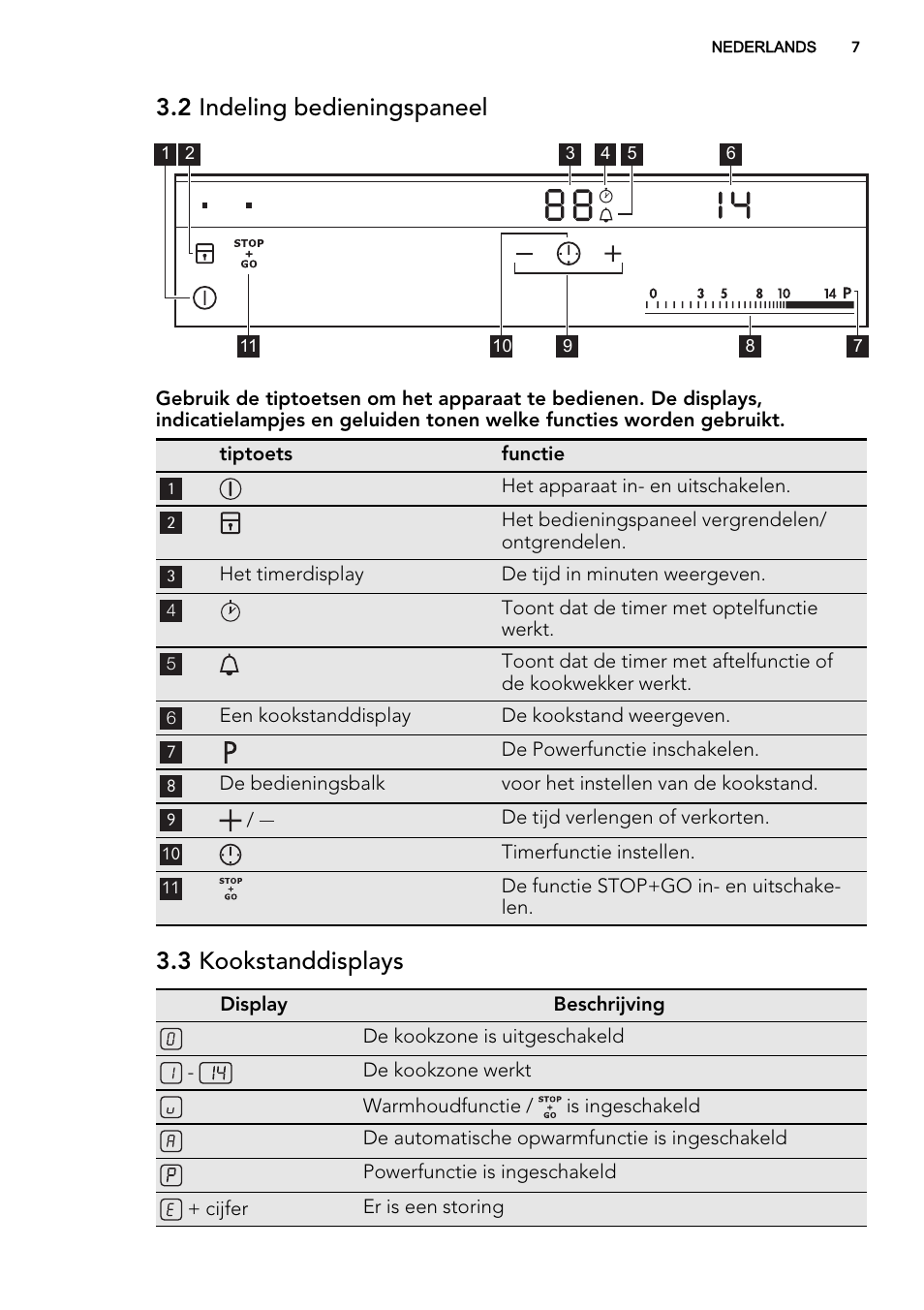 2 indeling bedieningspaneel, 3 kookstanddisplays | AEG HC451220EB User Manual | Page 7 / 72