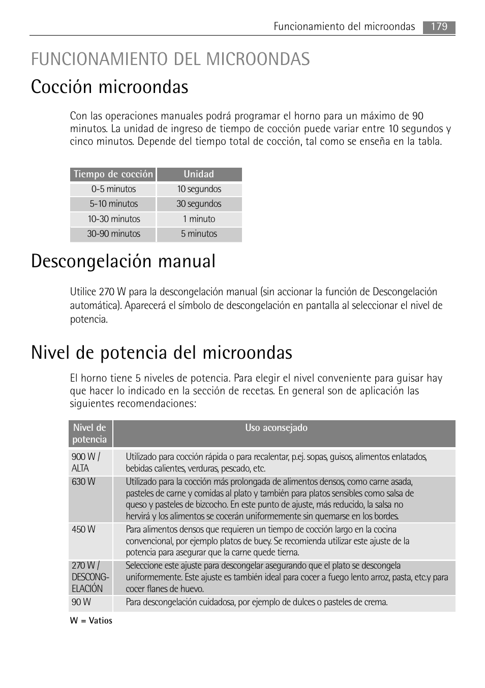 Cocción microondas, Descongelación manual, Nivel de potencia del microondas | Funcionamiento del microondas | AEG MCC4061E-M User Manual | Page 179 / 252