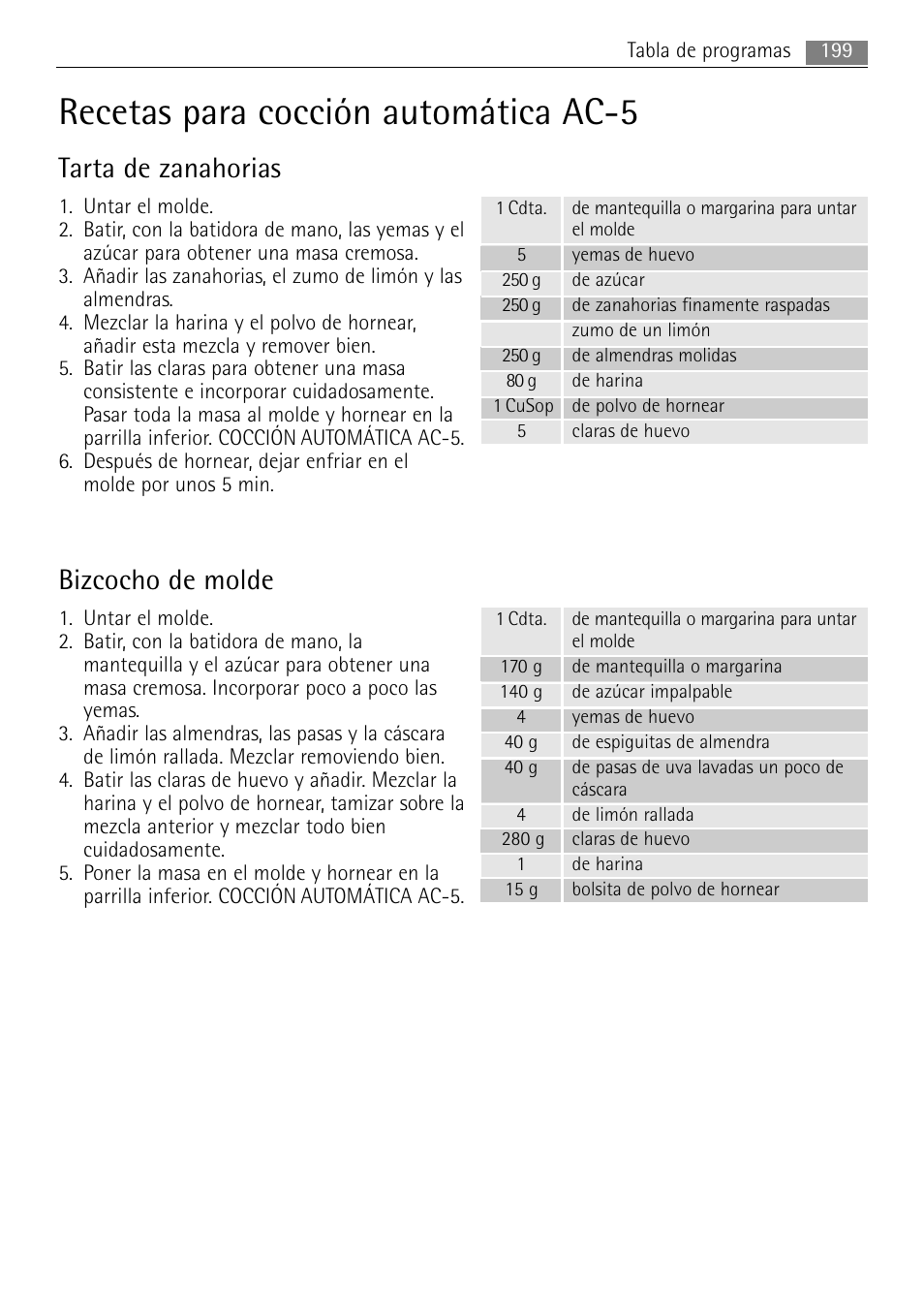 Recetas para cocción automática ac-5, Tarta de zanahorias, Bizcocho de molde | AEG MCC4061E-M User Manual | Page 199 / 252