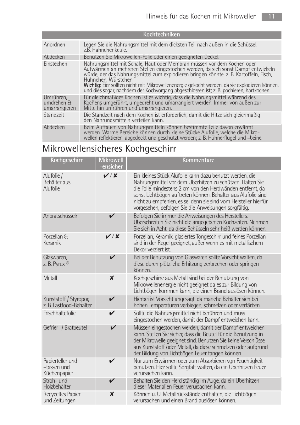 Mikrowellensicheres kochgeschirr | AEG MC1763E-M User Manual | Page 11 / 168