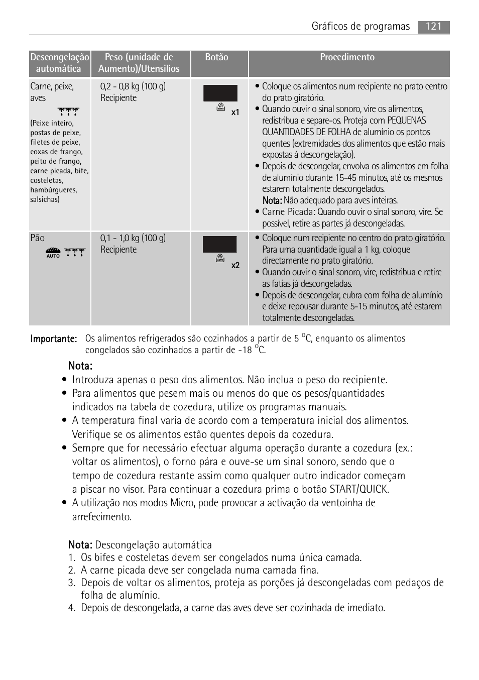 AEG MC1763E-M User Manual | Page 121 / 168