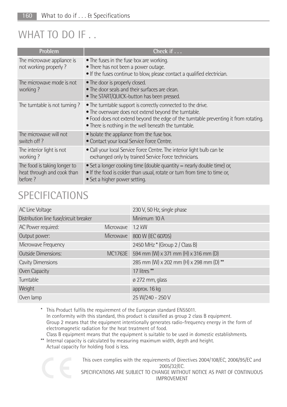 What to do if, Specifications | AEG MC1763E-M User Manual | Page 160 / 168
