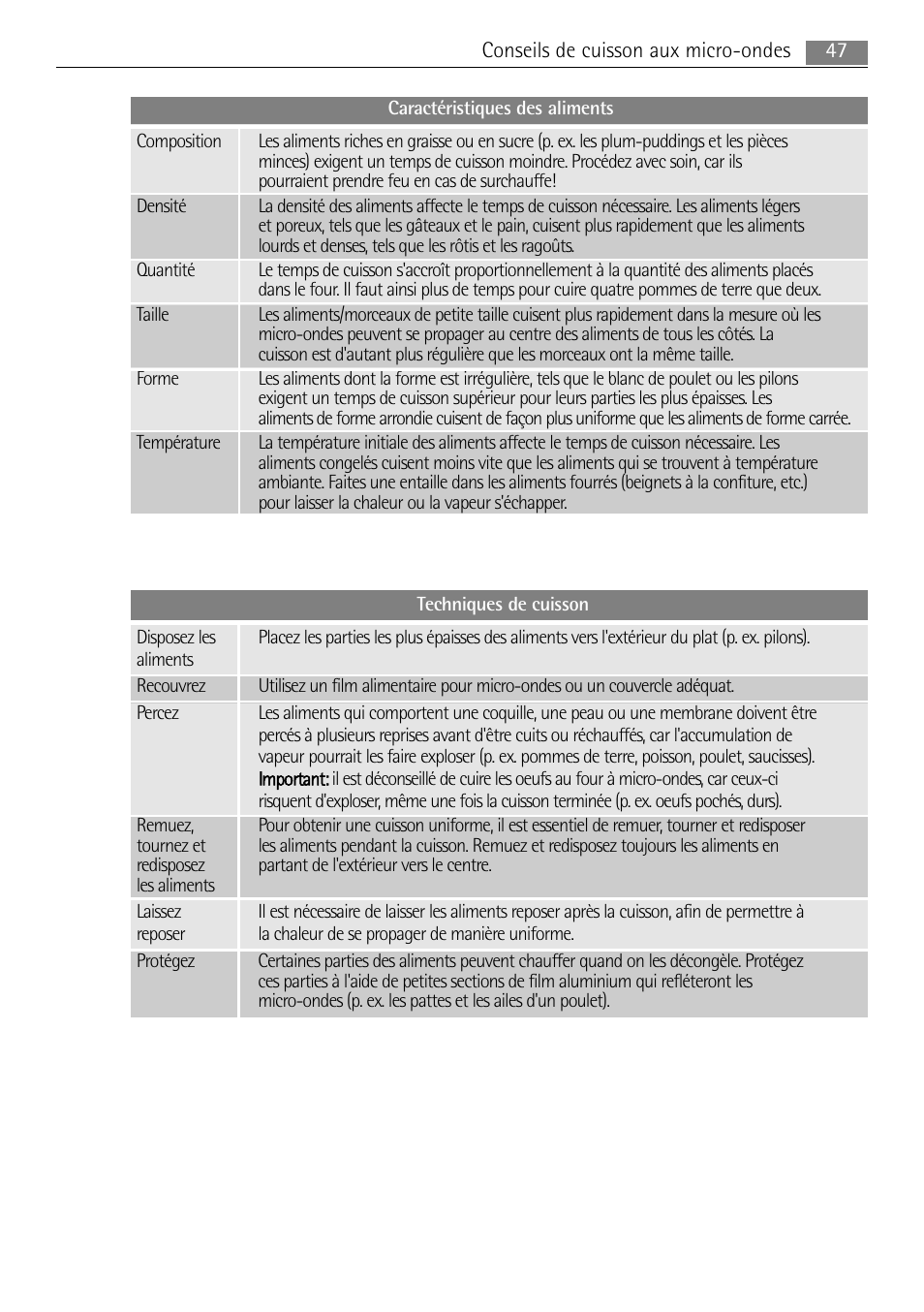 AEG MC1763E-M User Manual | Page 47 / 168