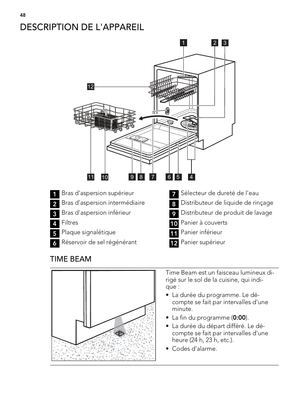 Description de l'appareil, Time beam | AEG FAV50KVI0P User Manual | Page 48 / 88