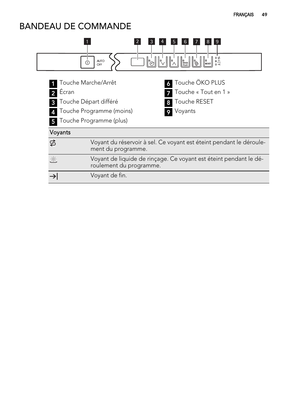 Bandeau de commande | AEG FAV50KVI0P User Manual | Page 49 / 88